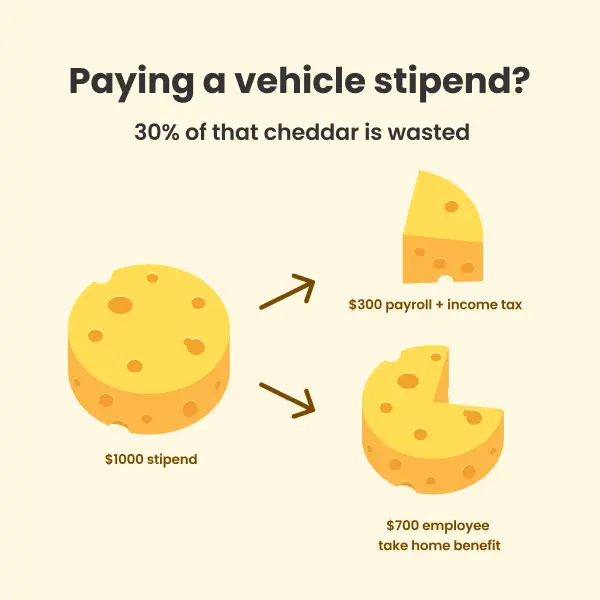How are car allowances taxed?